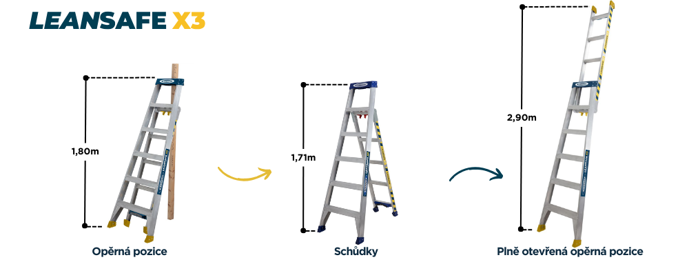 CZ LEANSAFE X3 Hlinikovy viceucelovy zebrik Werner detail 2